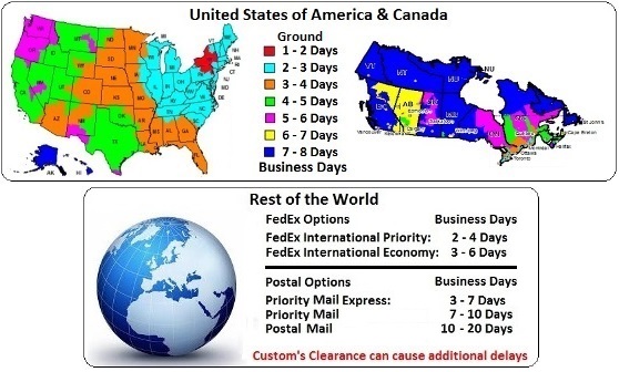 Shipping Chart