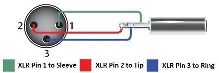 3.5mm TRS to XLR Cable Wiring Diagram