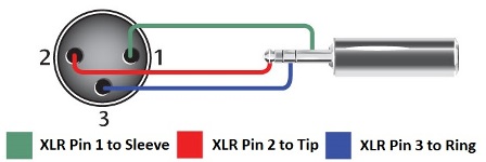 Xlr Male To Female Wiring Diagram Pin Xlr Connector Pinout Diagram Pinouts Ru This Post Is