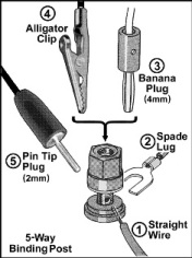 Binding Post Bulkheads Connections