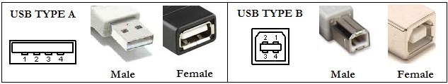 USB Adapters - Panel Mount Bulkheads