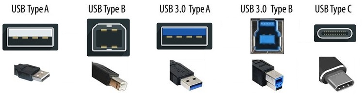 USB Identification Chart