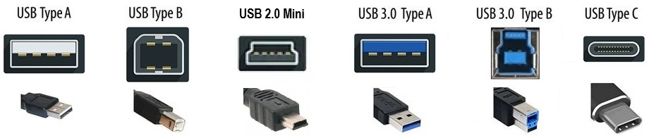 USB Identification Chart