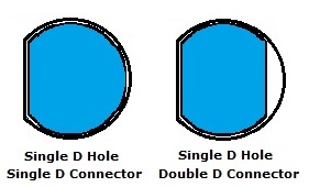 D Shaped Connector Example