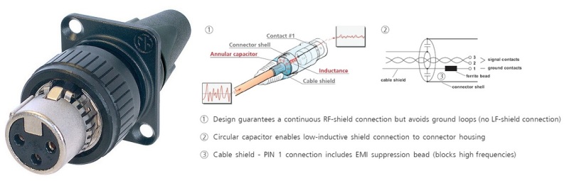 NC3FDX-EMC-SPEC XLR 3 Pin Female Panel Mount RF Screening Solder Point