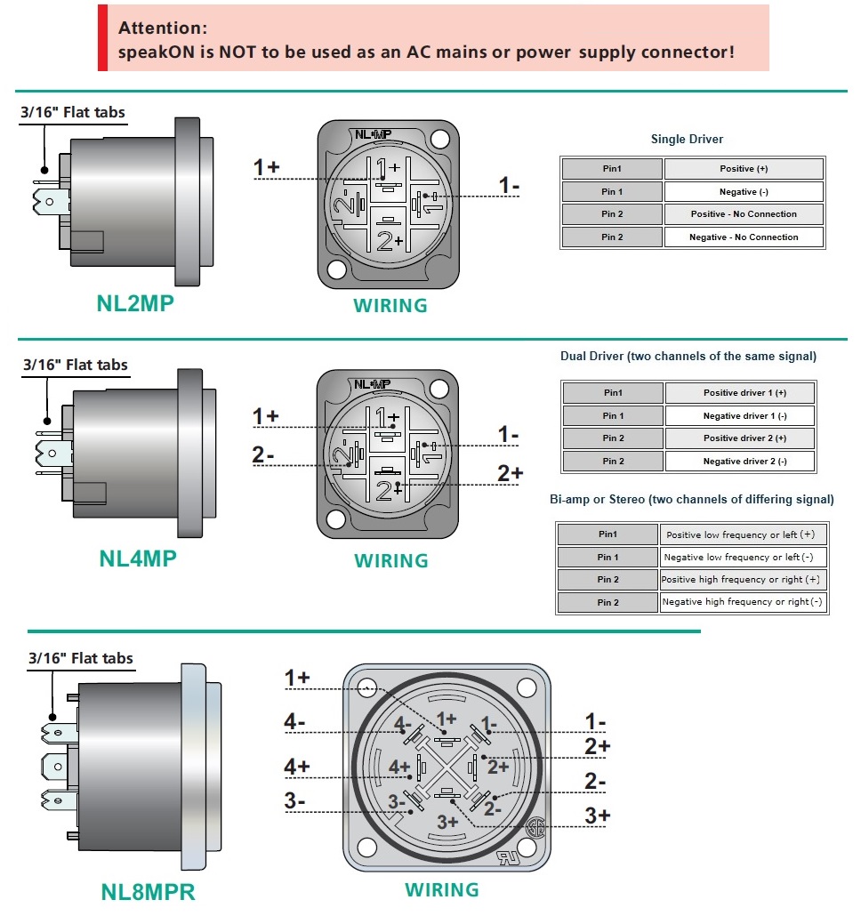 Wiring/Pin Assignments for Neutrik Connectors - Vadcon speakon wiring diagram 